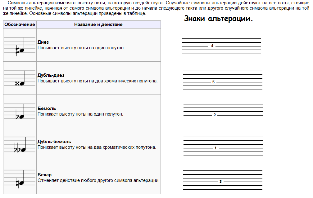 Образец личной ноты