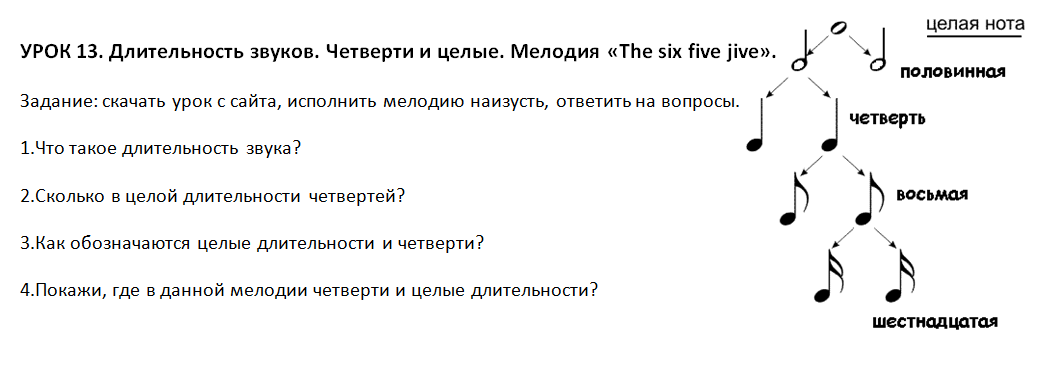 Целая нота. Нотная грамота Длительность нот. Целая Нота Длительность. Ноты по длительности звучания. Деление нот по длительности.